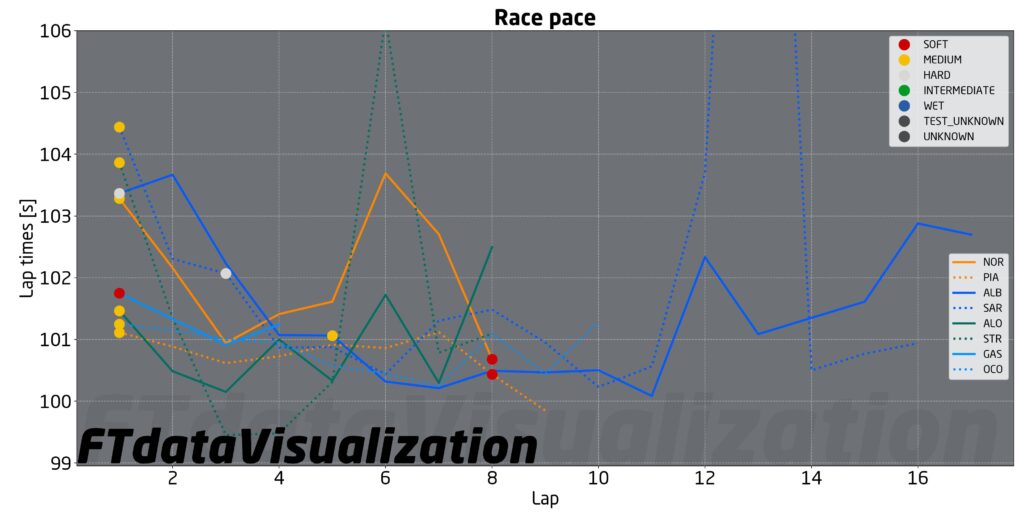 f1 analisi qualifiche passo