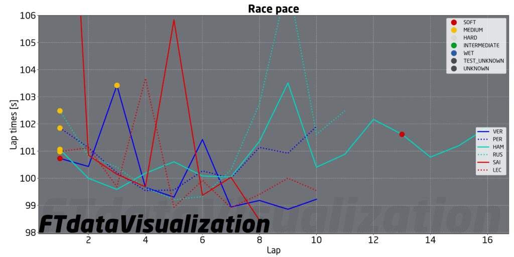 f1 analisi qualifiche passo