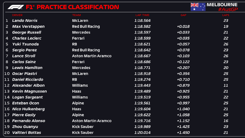 GP Australia F1