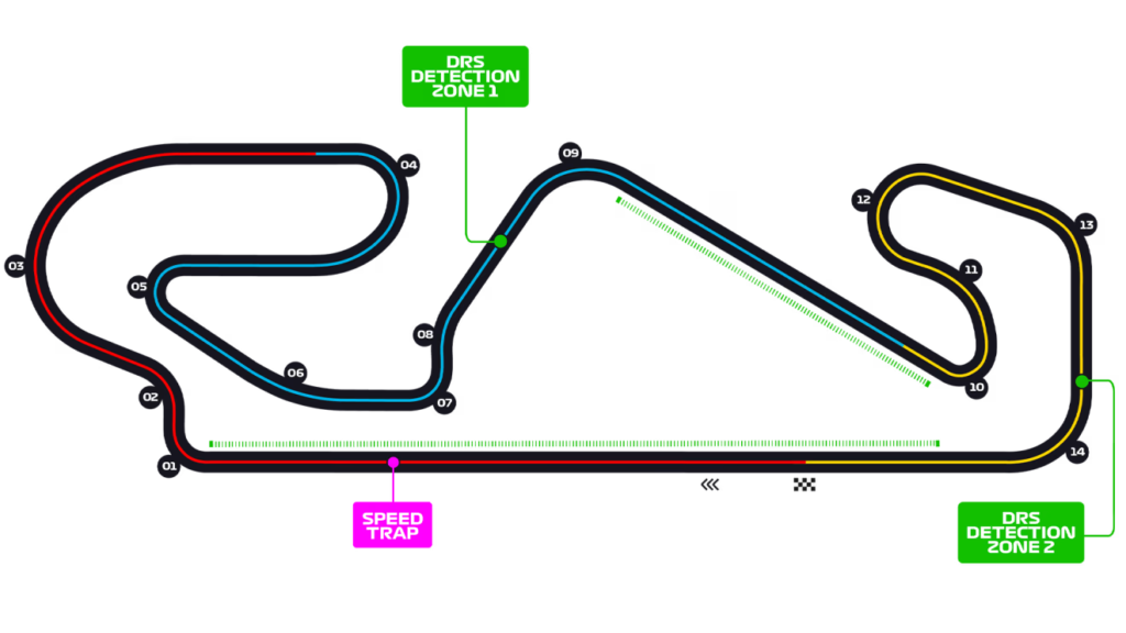 orari f1 spagna