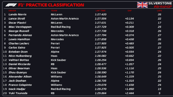 f1 fp1 gran bretagna