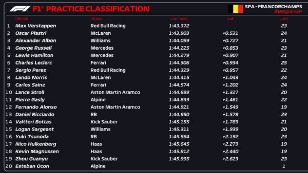 fp1 gp belgio