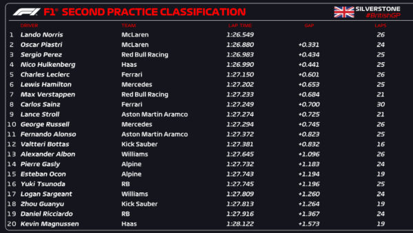 f1 fp2 gran bretagna