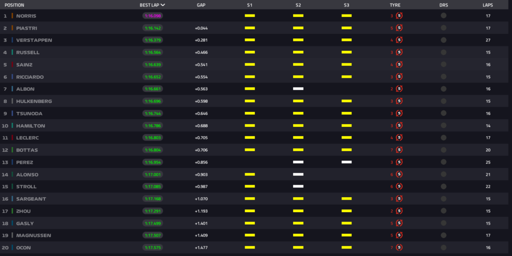 f1 fp3 gp ungheria