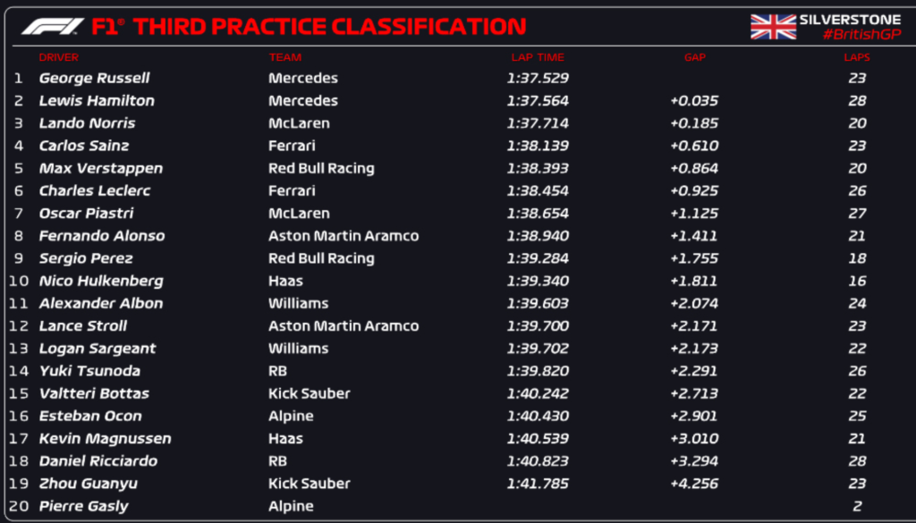 fp3 gran bretagna