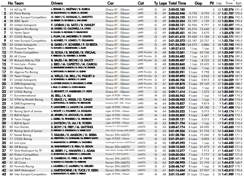 ELMS imola