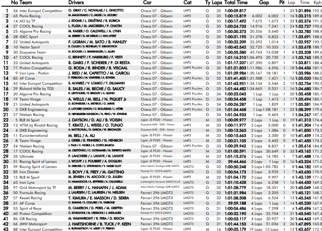 ELMS imola