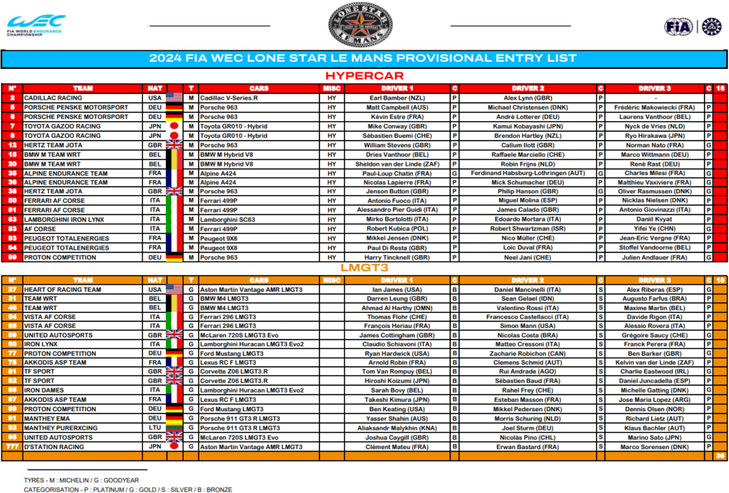 entry list 6h cota