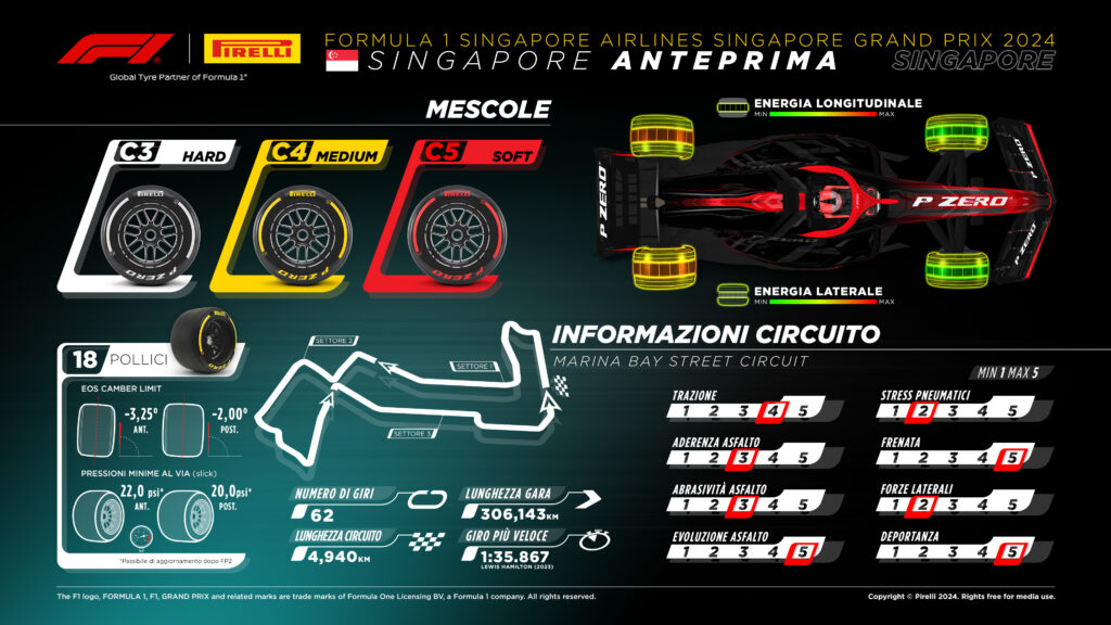 GP Singapore F1