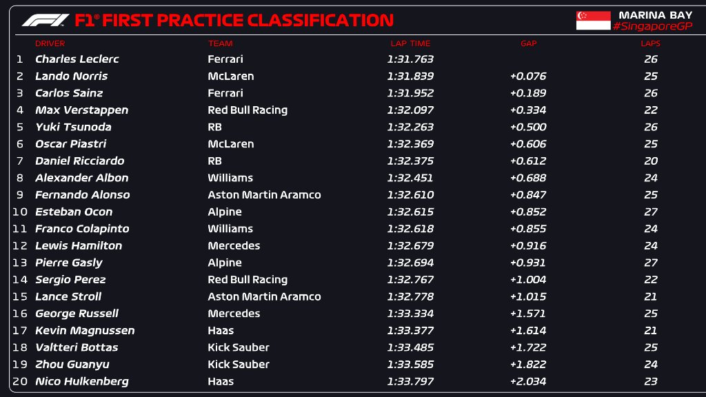 fp1 Singapore