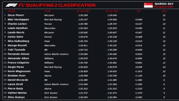 qualifiche gp singapore