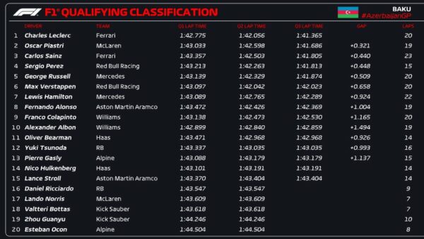 qualifiche gp azerbaijan