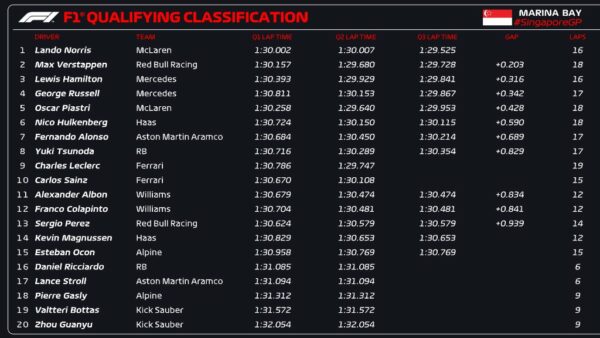 qualifiche gp singapore