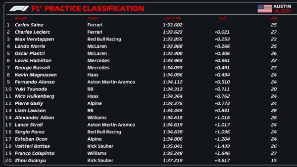 f1 fp1 usa