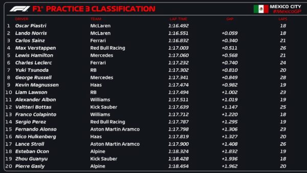 fp3 messico