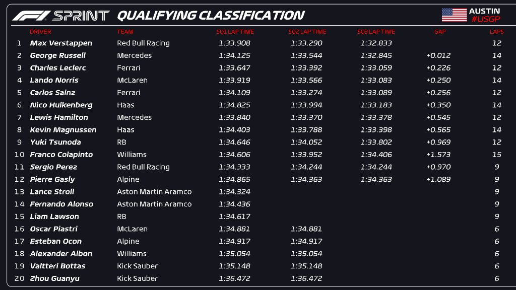 Sprint GP USA F1