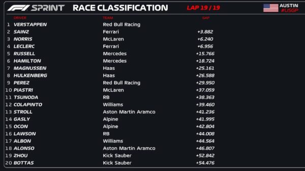 sprint race gp usa