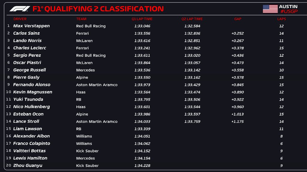 qualifiche usa