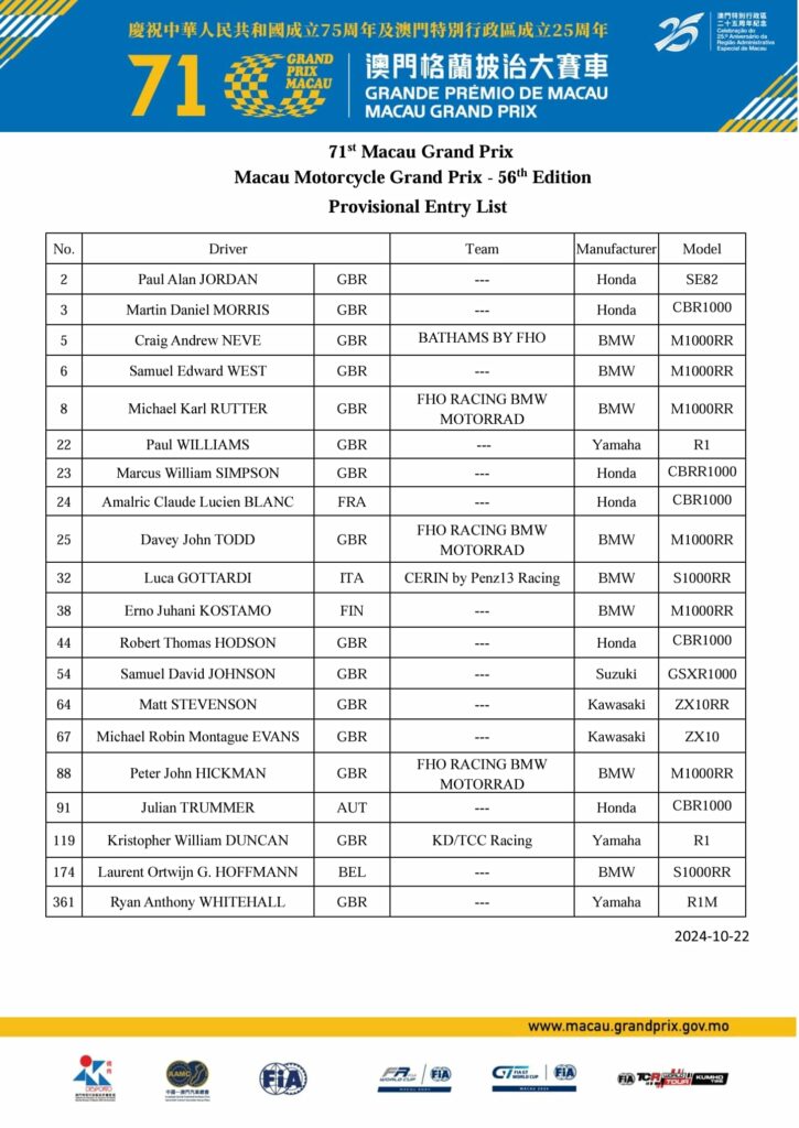 GP Moto GP Macao