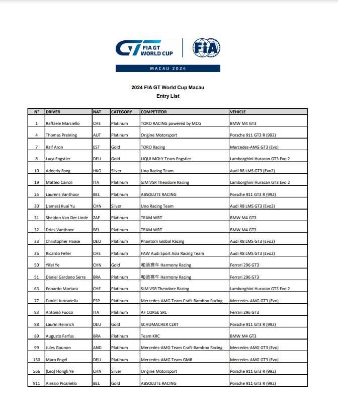 FIA GT World Cup GP Macao