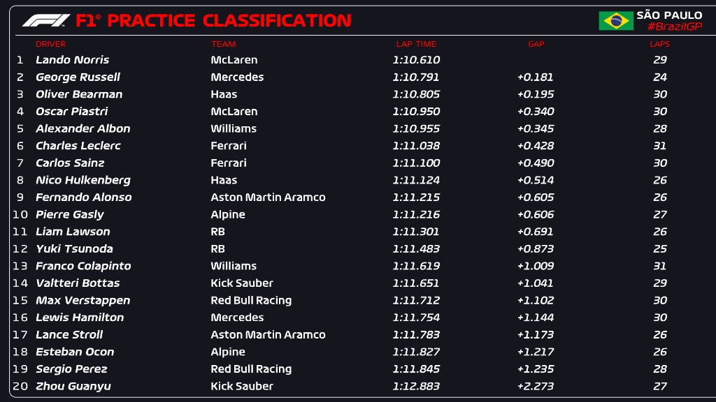 fp1 brasile