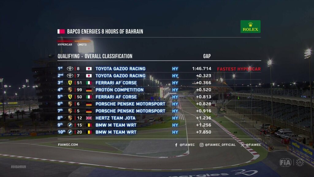 qualifiche 8h bahrain