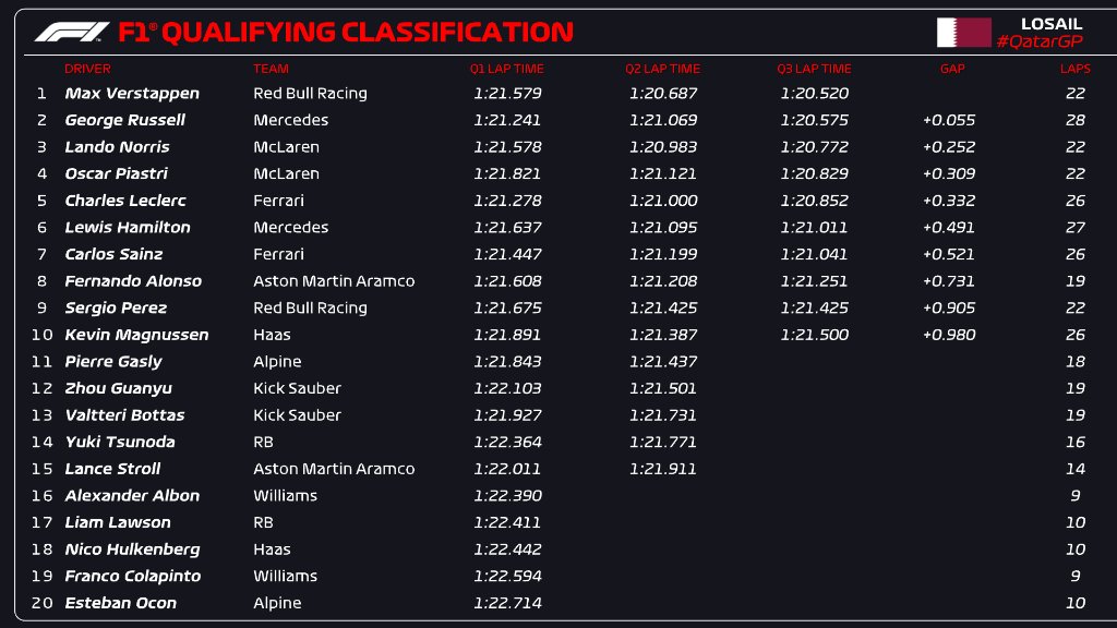 GP Qatar Verstappen