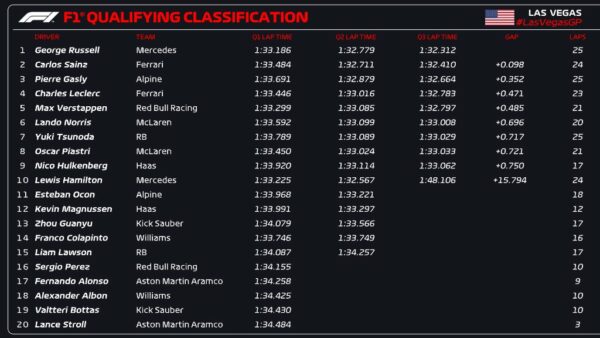 qualifiche las vegas