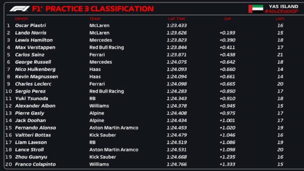 fp3 abu dhabi