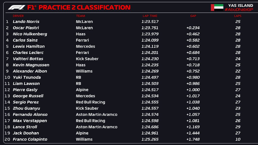 fp2 abu dhabi