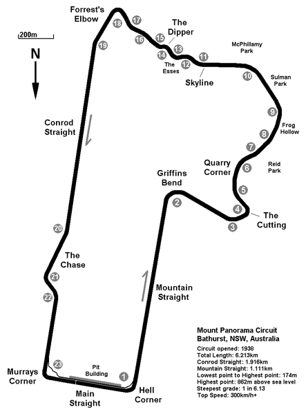 mount panorama