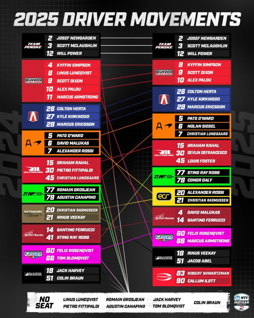 Indycar 2025 GP ST Petersburg