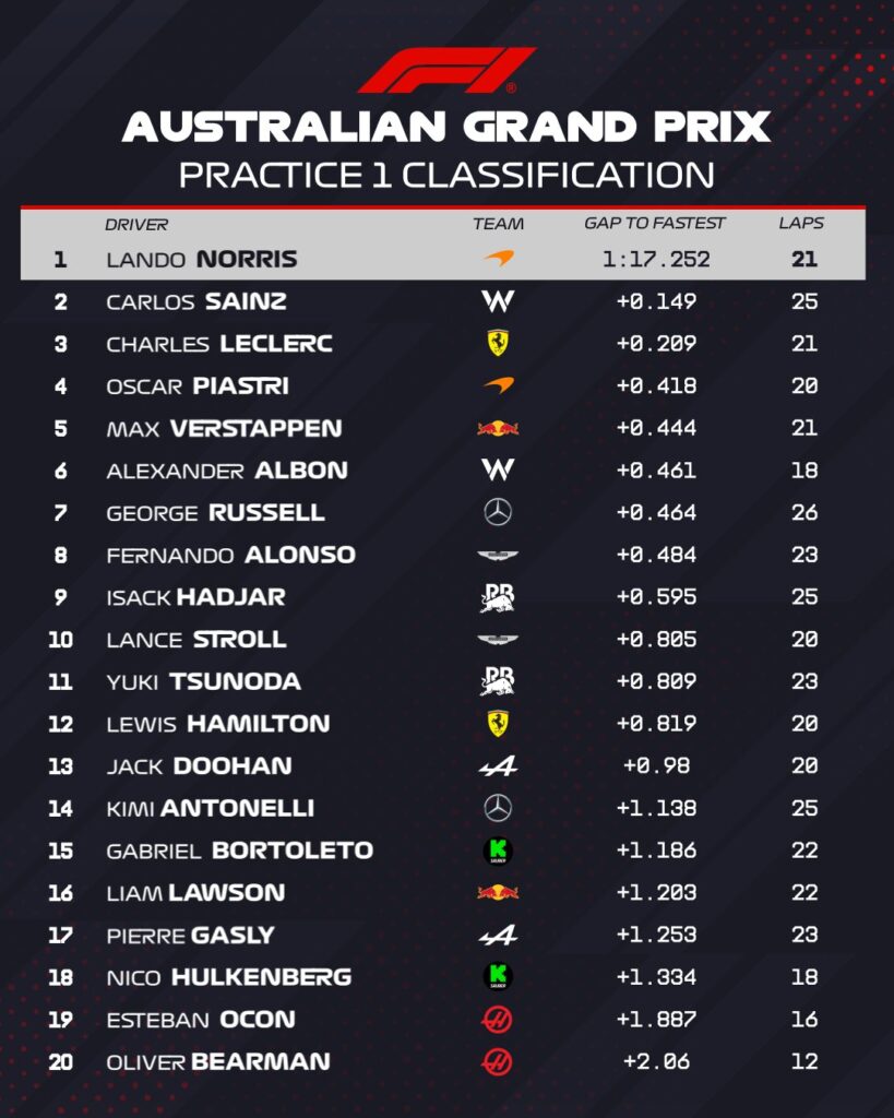 FP1 GP Australia F1